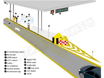 Характеристики на системата за събиране на магистрални такси в Нигерия