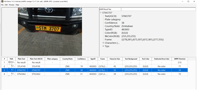 Система за паркиране ANPR в Танзания